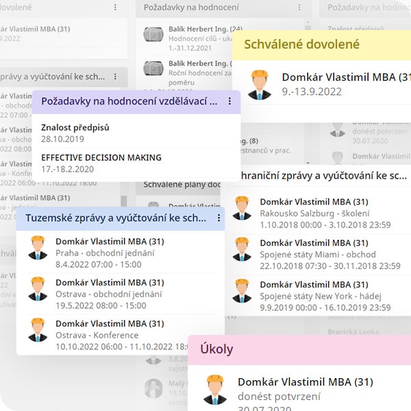 Personnel managers dashboard