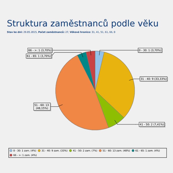 Kouzlete se sestavami